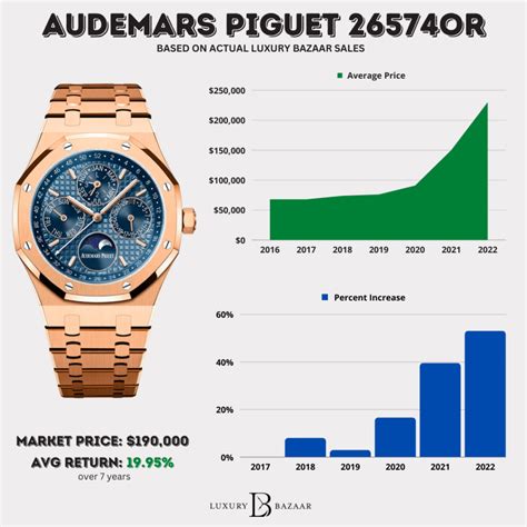 audemars piguet chiffre d'affaire|audemars piguet pricing.